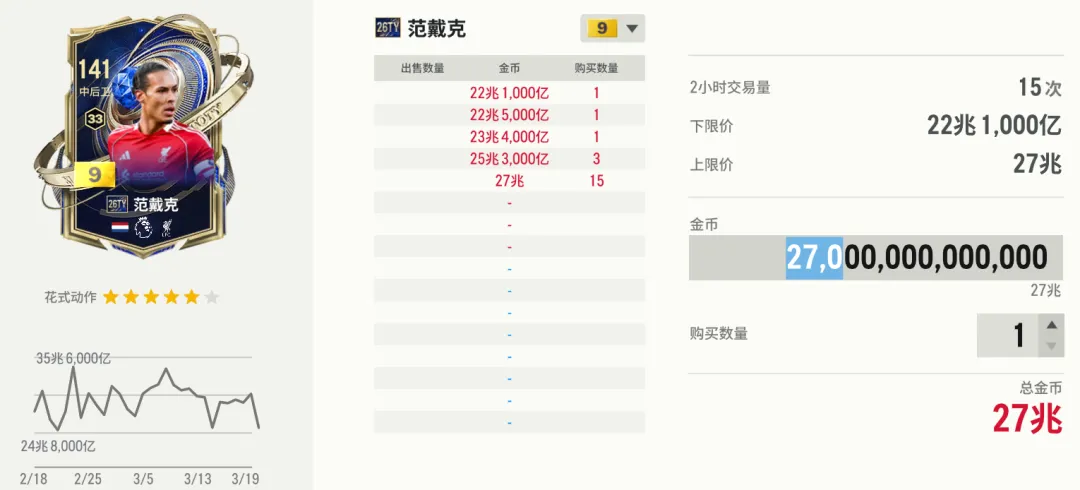 26TY市场观察:涨跌待遇各不相同,何时入手需分类讨论