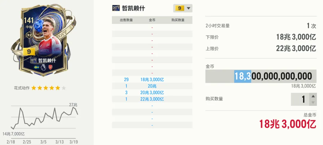 26TY市场观察:涨跌待遇各不相同,何时入手需分类讨论