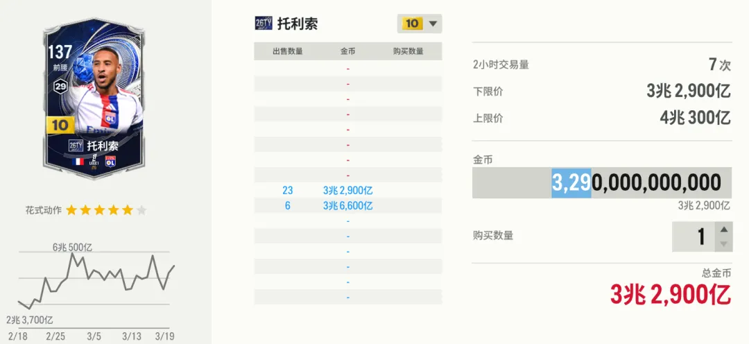 26TY市场观察:涨跌待遇各不相同,何时入手需分类讨论