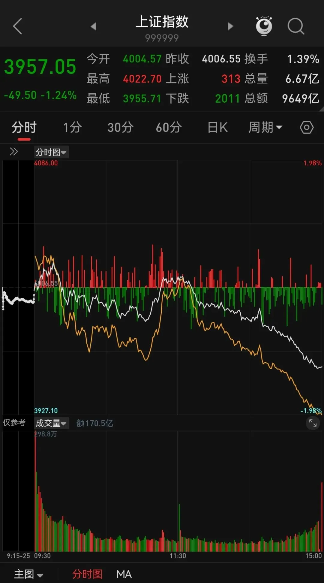 A股量化不除,股民难安:还市场公平,护中小投资者尊严
