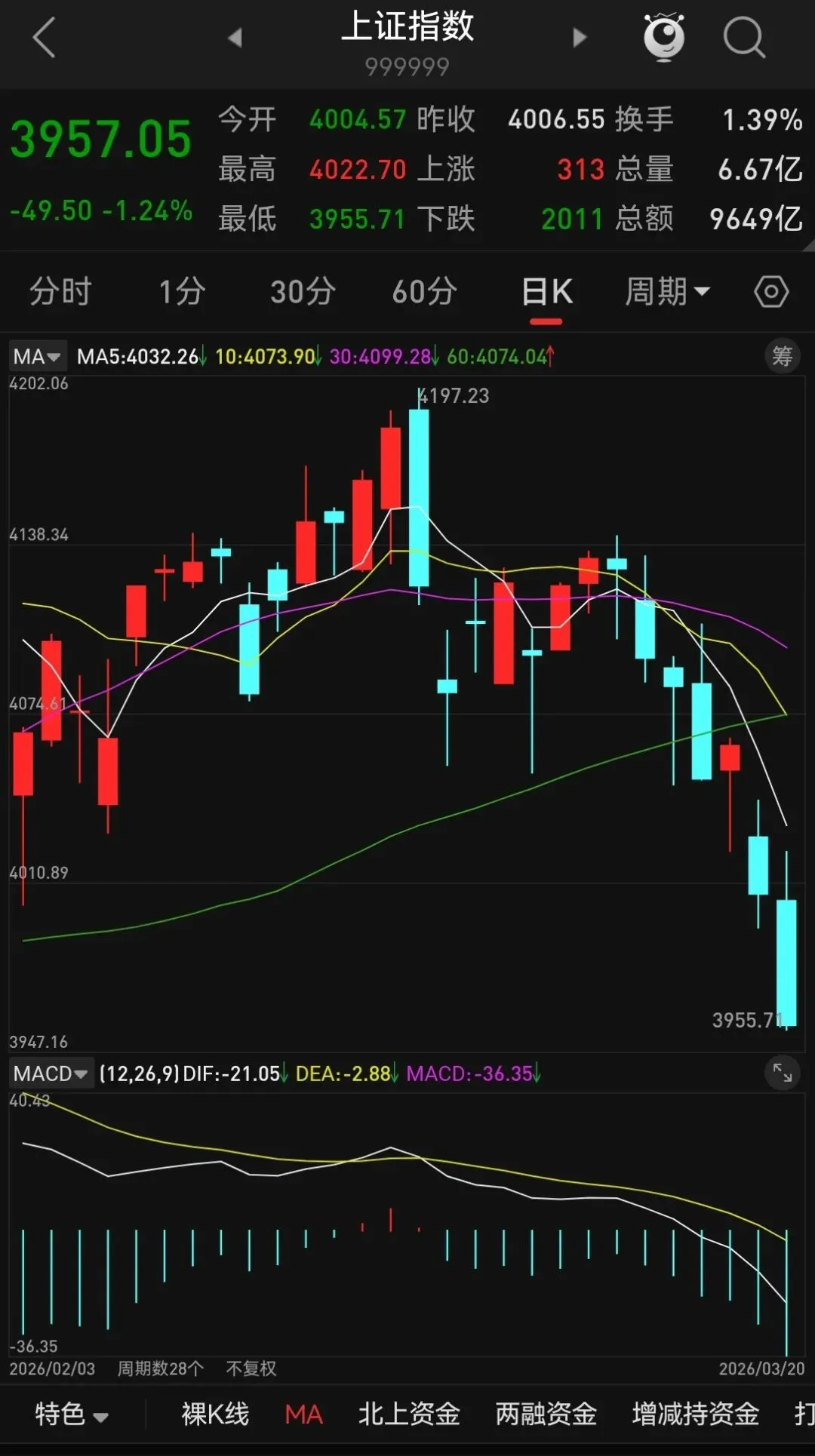 A股量化不除,股民难安:还市场公平,护中小投资者尊严