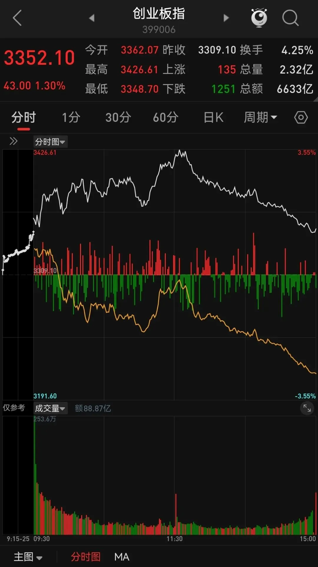 A股量化不除,股民难安:还市场公平,护中小投资者尊严