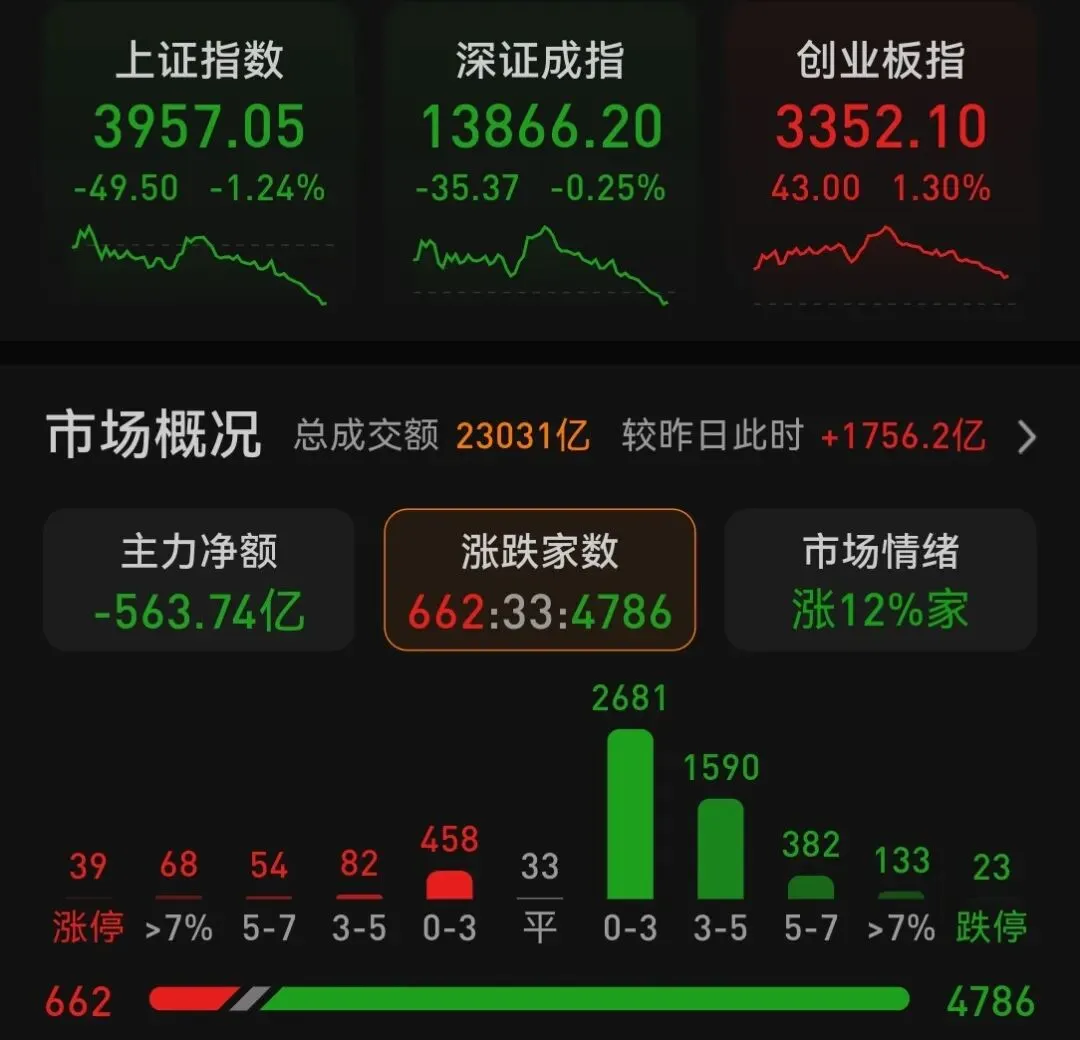 A股量化不除,股民难安:还市场公平,护中小投资者尊严