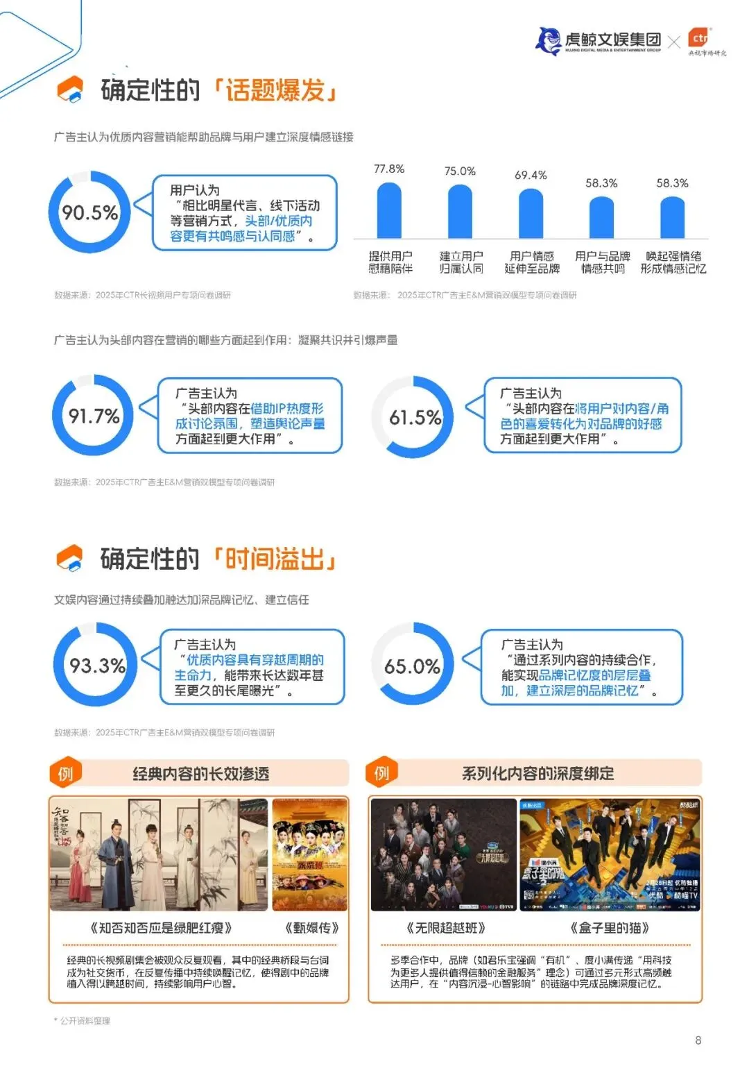 E&M营销双模型百宝书