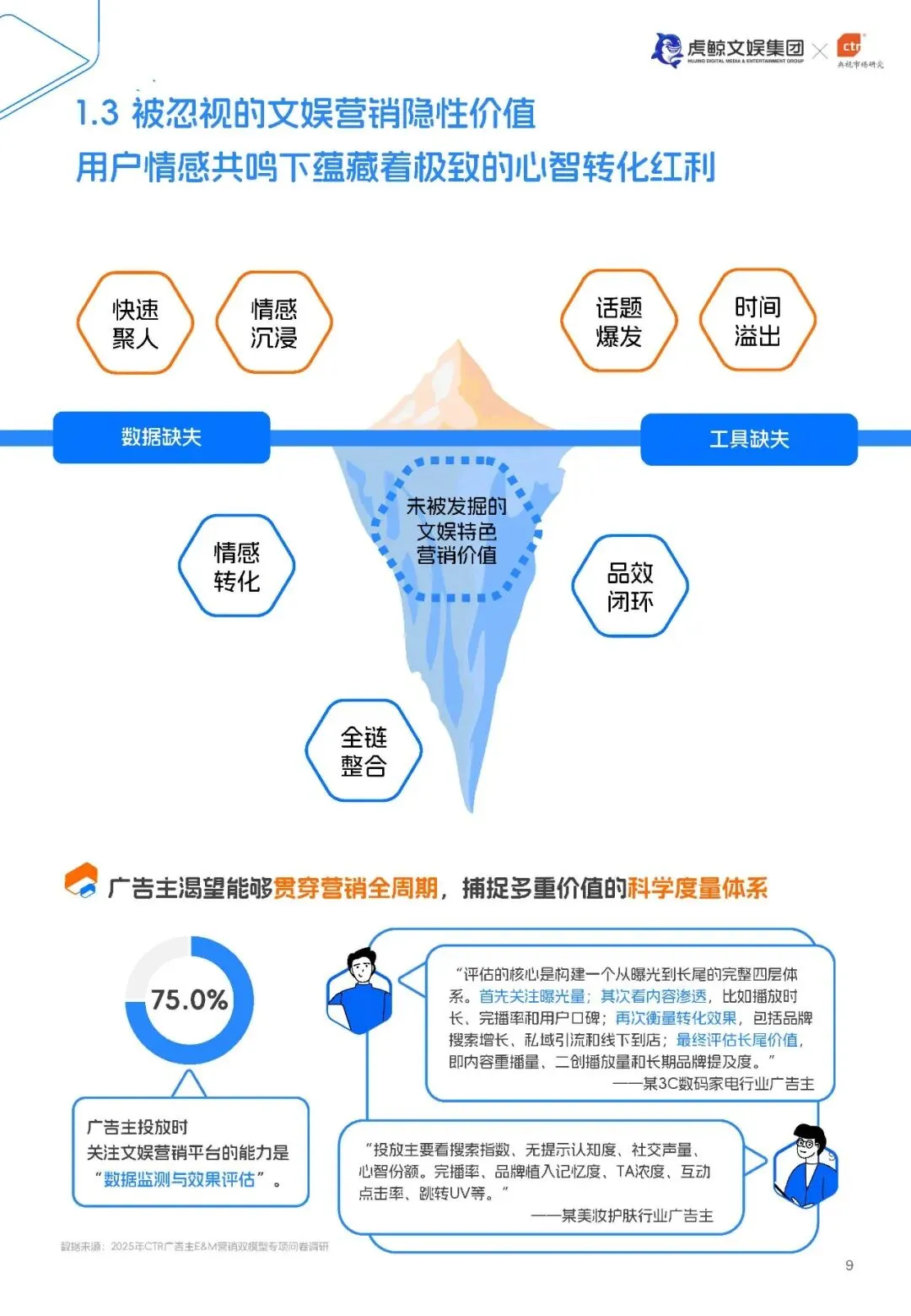 E&M营销双模型百宝书