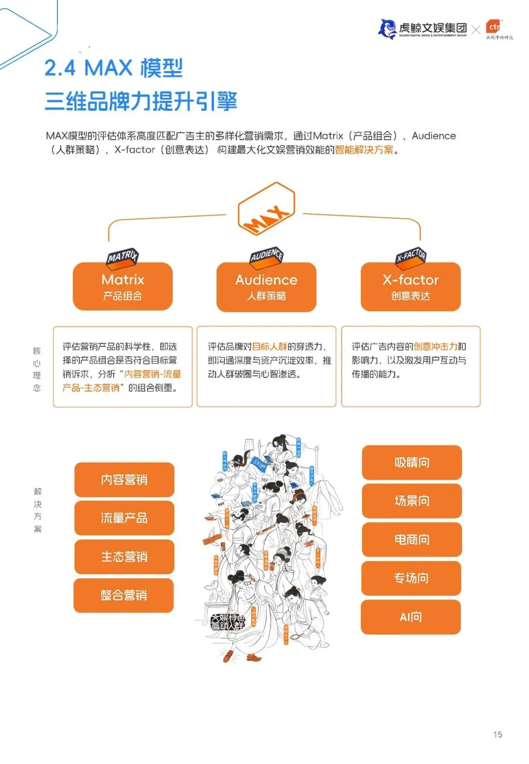 E&M营销双模型百宝书