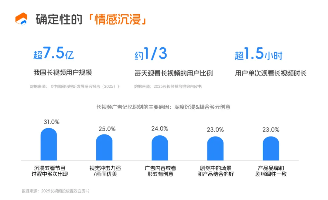 虎鲸文娱*CTR发布《E&M营销双模型百宝书》,让文娱营销走向“科学决策”