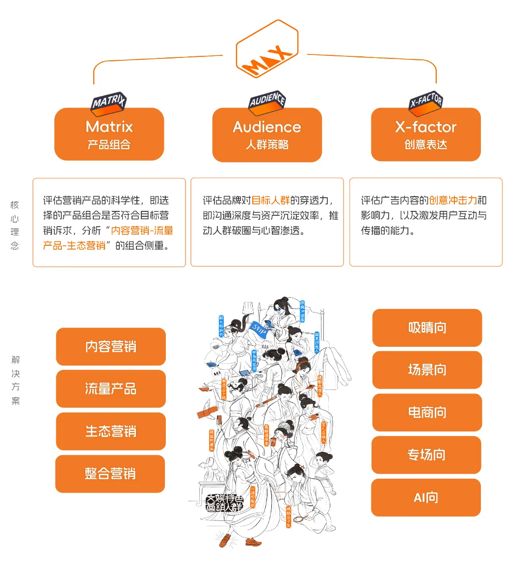 虎鲸文娱*CTR发布《E&M营销双模型百宝书》,让文娱营销走向“科学决策”