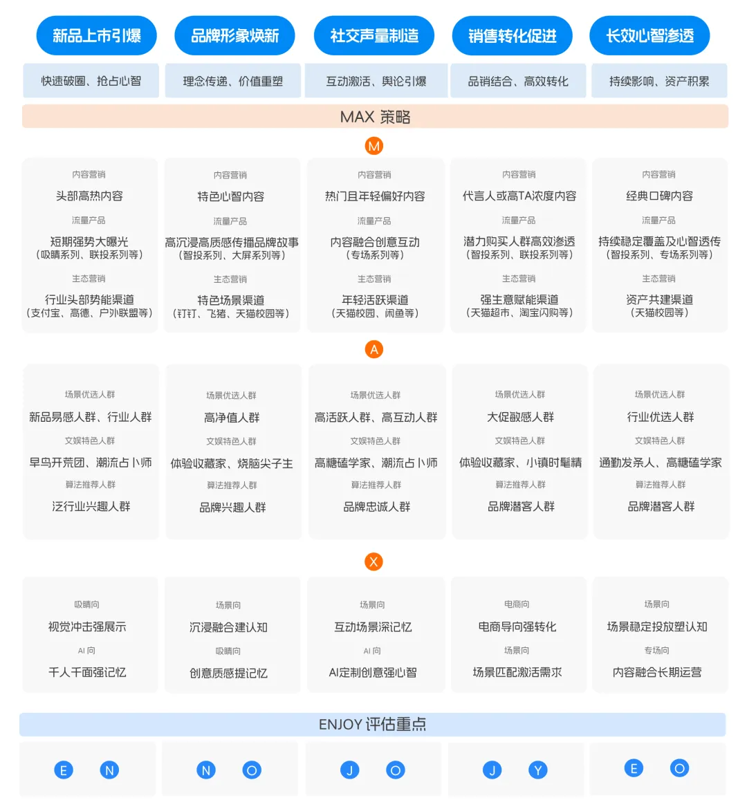 虎鲸文娱*CTR发布《E&M营销双模型百宝书》,让文娱营销走向“科学决策”