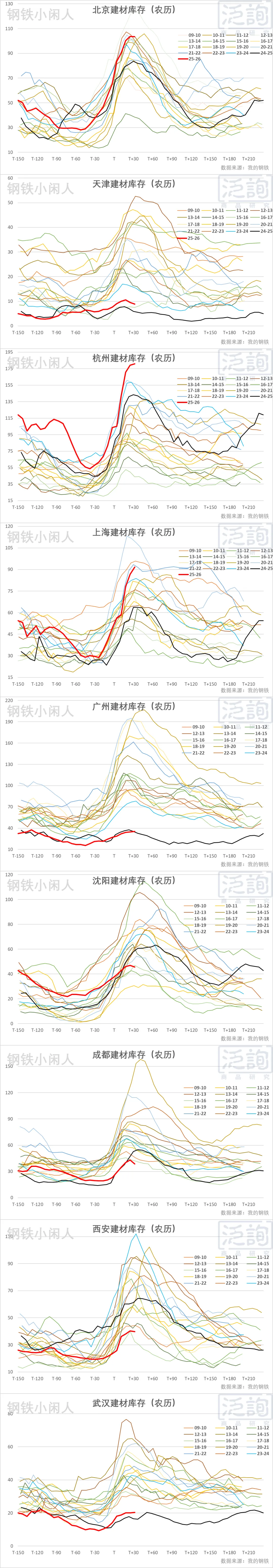 2026.03.20  建筑钢材市场汇总