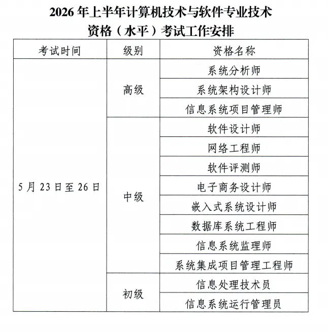 【考证】2026年度计算机技术与软件专业技术资格(水平)考试开始报名