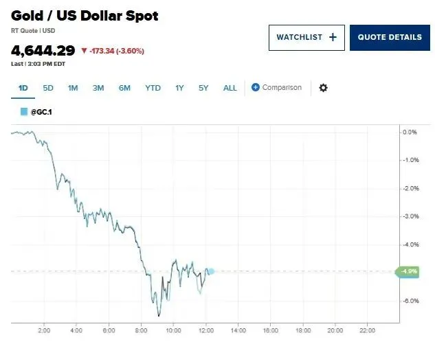贵金属市场巨震!多家银行收紧代理个人贵金属业务