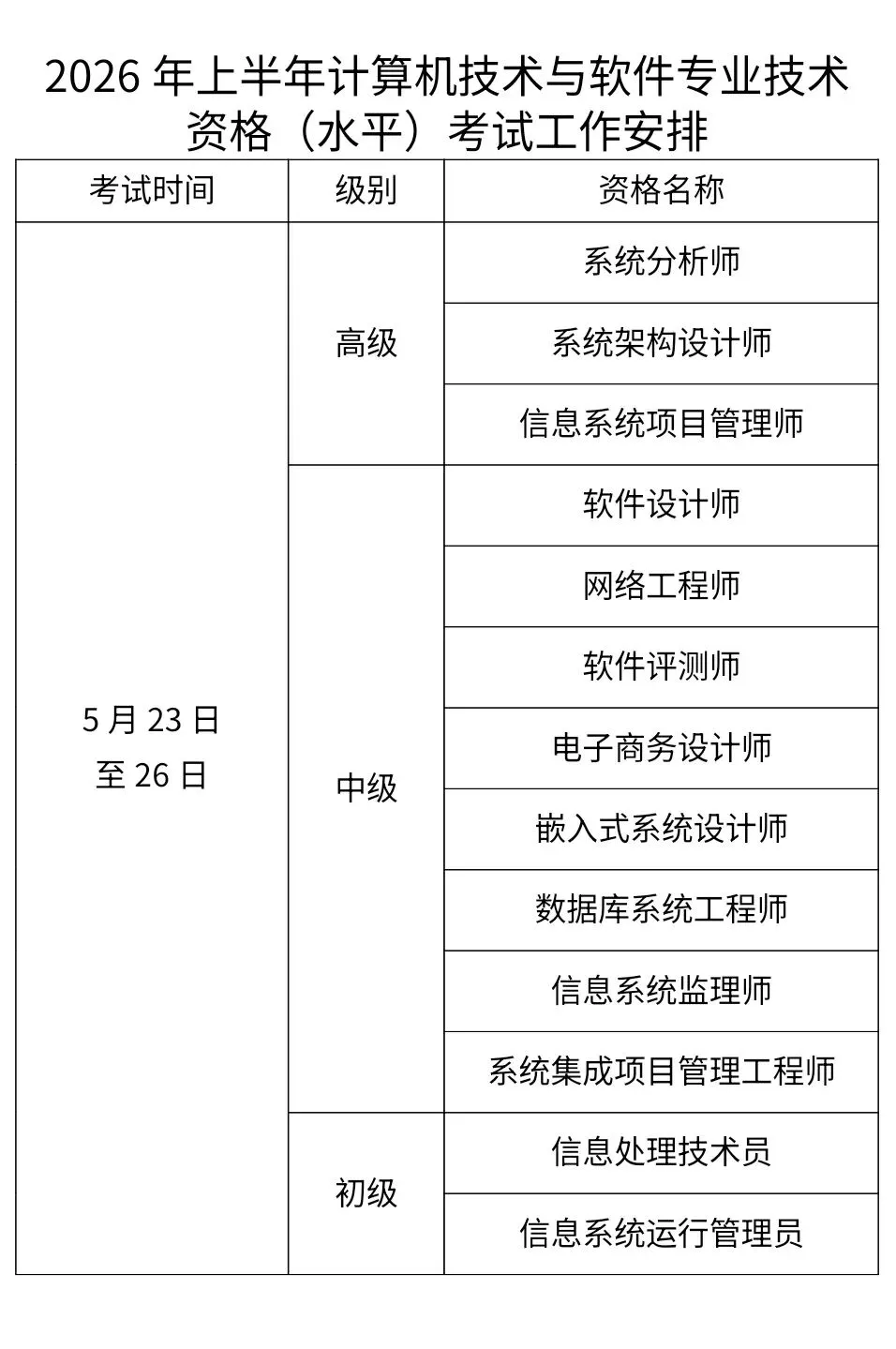 2026年上半年全国计算机技术与软件专业技术资格(水平)考试报考通知