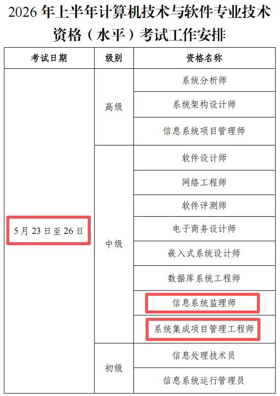 重磅!2026年度计算机技术与软件专业技术资格考试工作安排出炉~系统集成恢复一年两考!