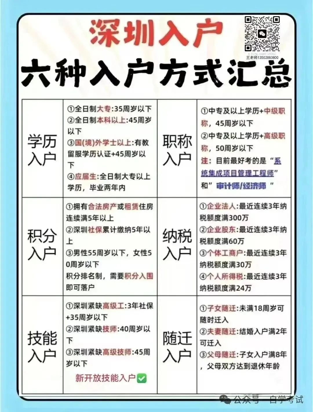 重磅!2026年度计算机技术与软件专业技术资格考试工作安排出炉~系统集成恢复一年两考!