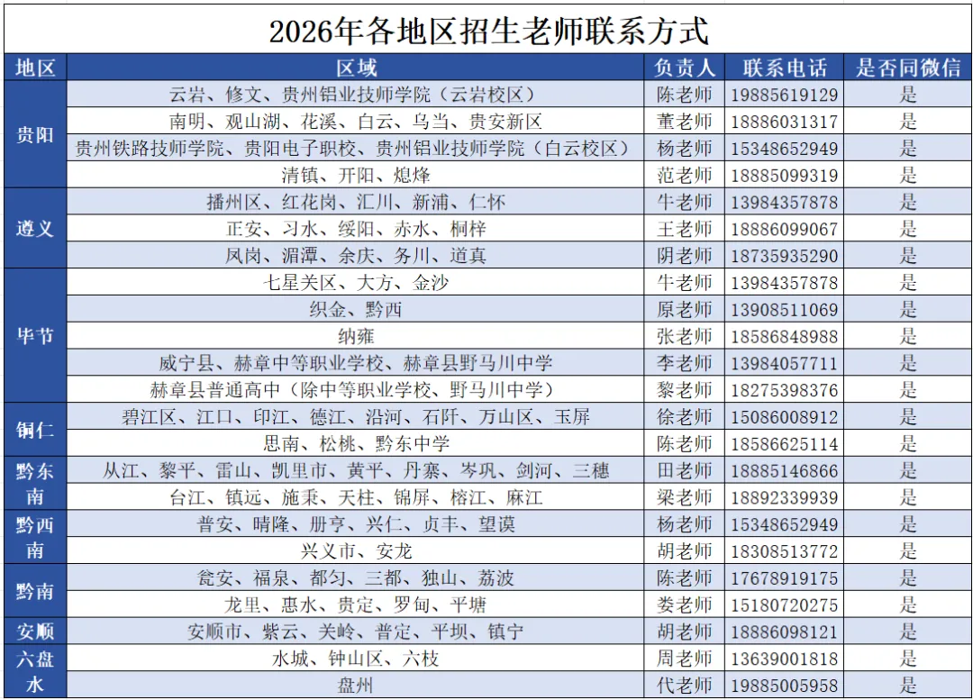 专业介绍|《计算机网络技术》学网络搭建与运维,筑数字时代坚实底座