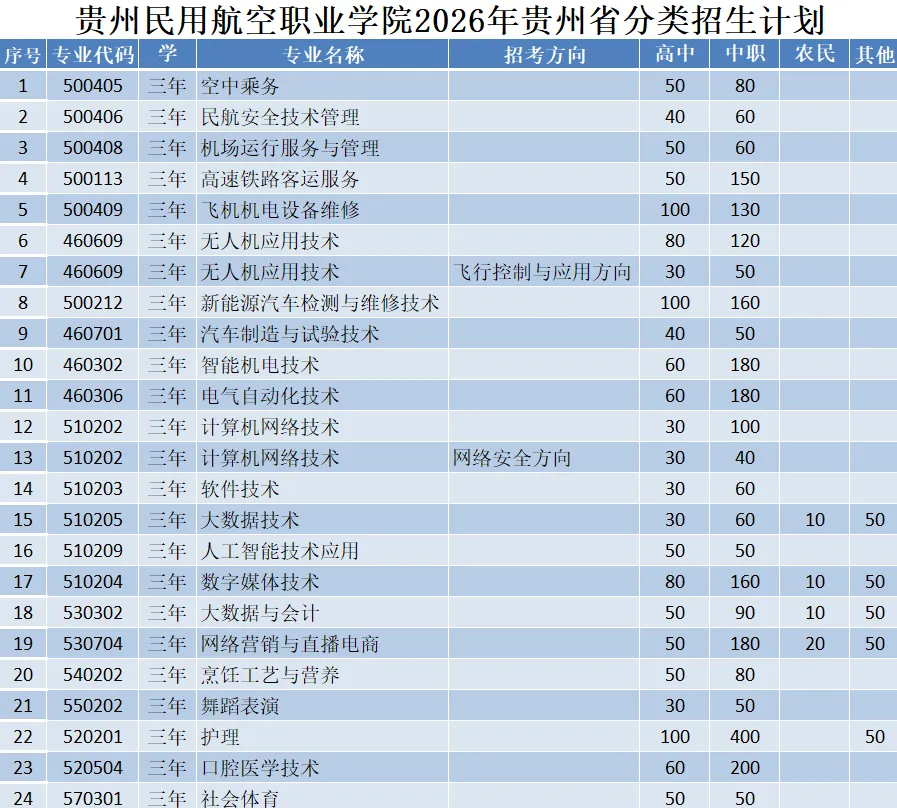 专业介绍|《计算机网络技术》学网络搭建与运维,筑数字时代坚实底座