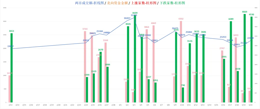 每日市场数据:又是一根大阴棒!