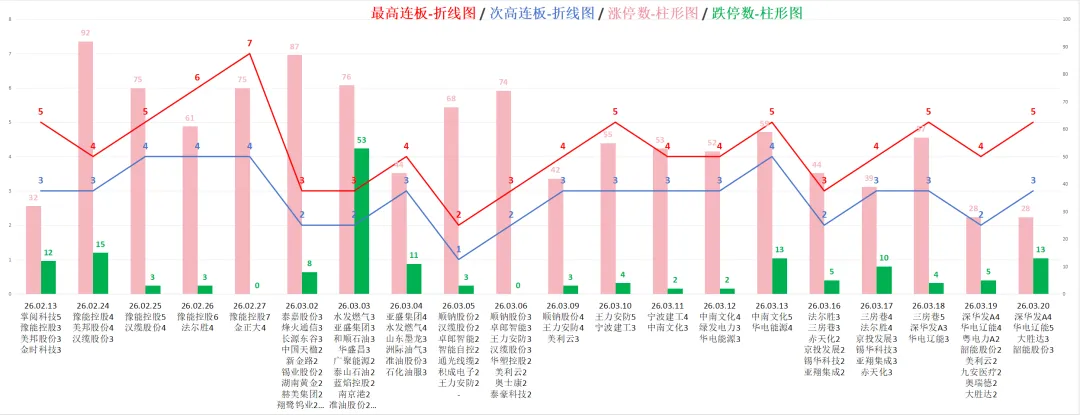 每日市场数据:又是一根大阴棒!
