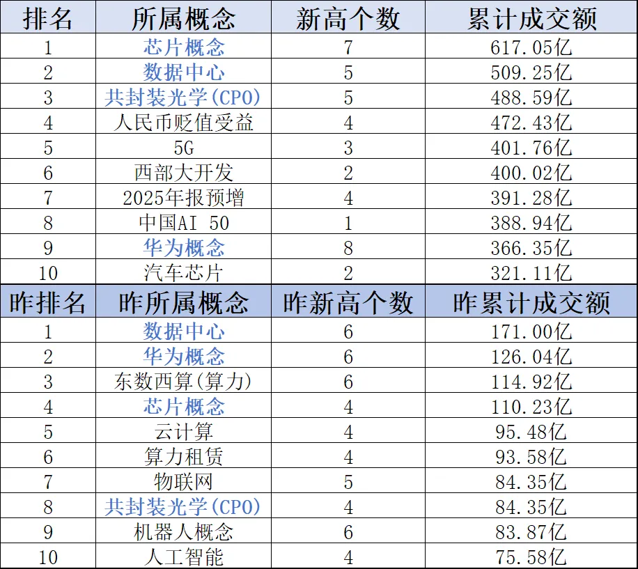 每日市场数据:又是一根大阴棒!