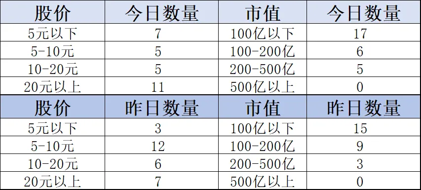 每日市场数据:又是一根大阴棒!