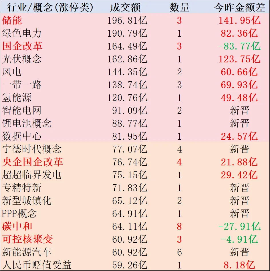 每日市场数据:又是一根大阴棒!