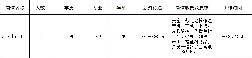 【零工市场】河北裕通智能科技有限公司