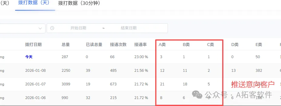 自动外呼机器人,高效获客