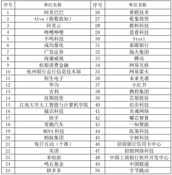 浙江大学计算机科学与技术学院和软件学院2026年春季就业与实习招聘会
