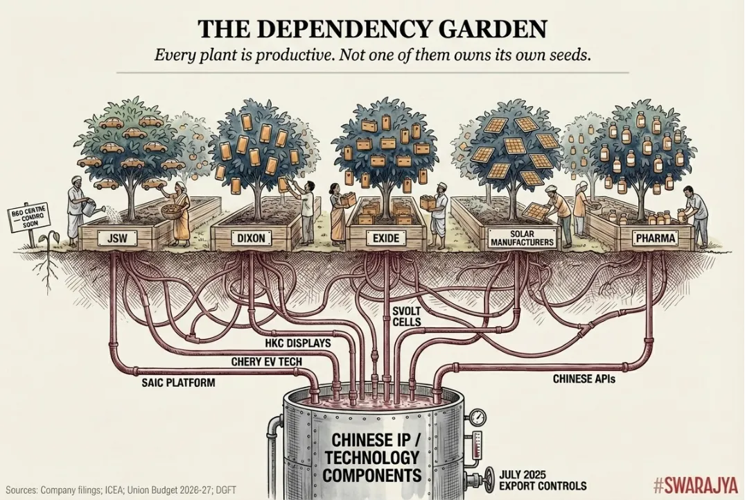 编译 | 印度“市场换技术”败局:为啥复制不了中国路径?