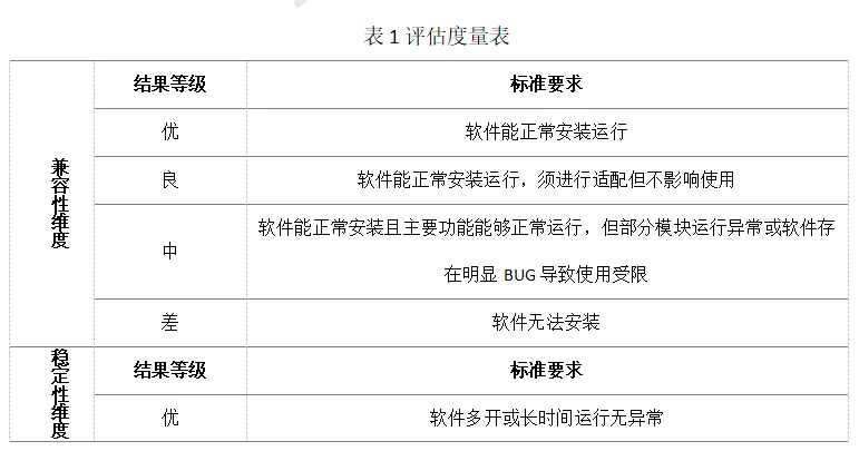 【数智技术】基于用户体验的一种国产芯片计算机替代评估方法