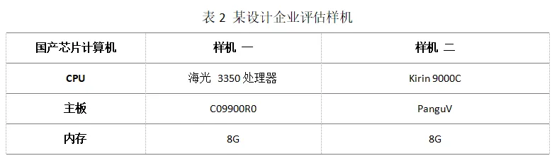 【数智技术】基于用户体验的一种国产芯片计算机替代评估方法