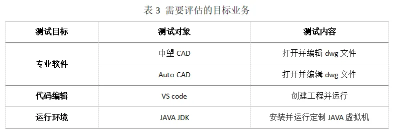 【数智技术】基于用户体验的一种国产芯片计算机替代评估方法