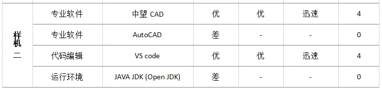 【数智技术】基于用户体验的一种国产芯片计算机替代评估方法