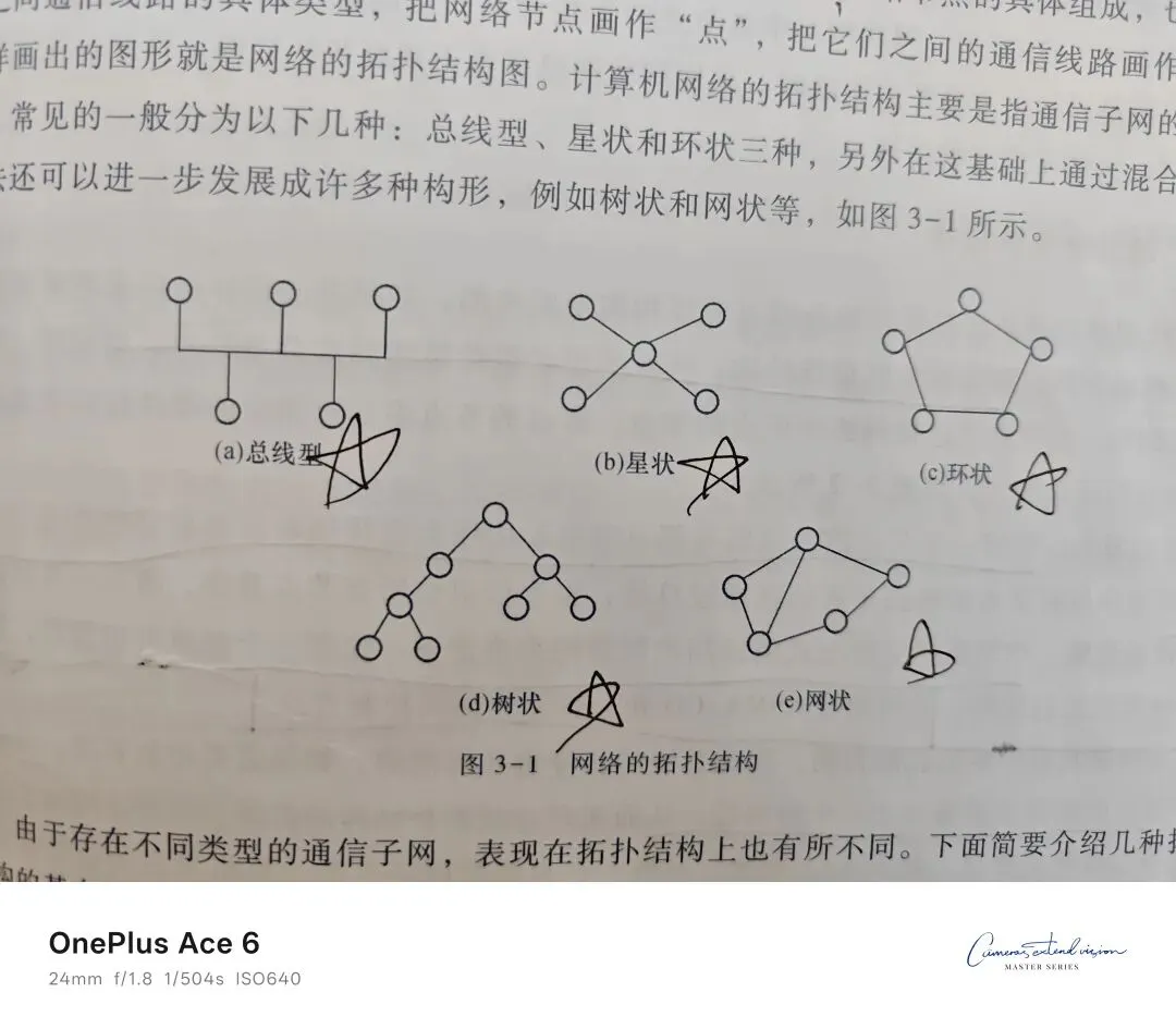 计算机网络技术——春考知识点大汇总1