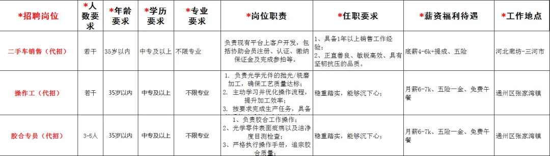 燕郊汇英人才市场招聘信息