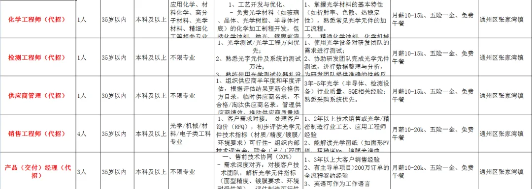 燕郊汇英人才市场招聘信息