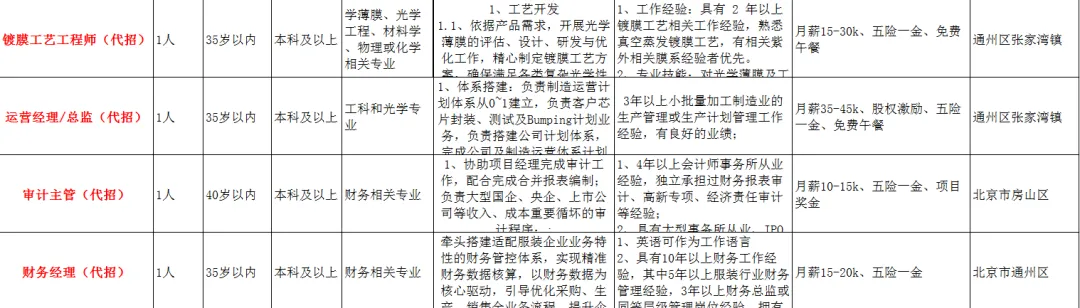 燕郊汇英人才市场招聘信息