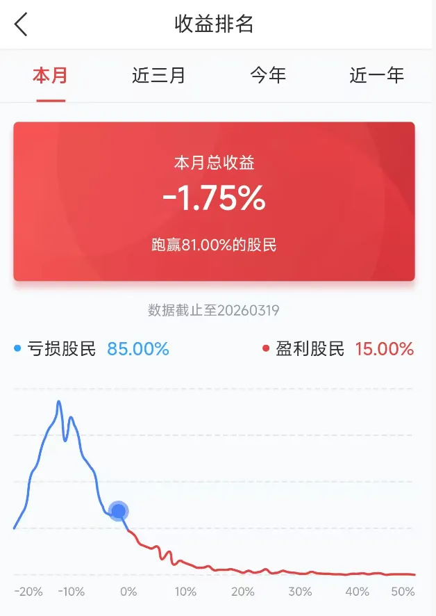 春分感悟:市场大跌、团队低效、健身受伤后,想通了效率这件事