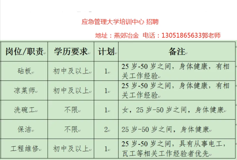 燕郊汇英人才市场招聘信息