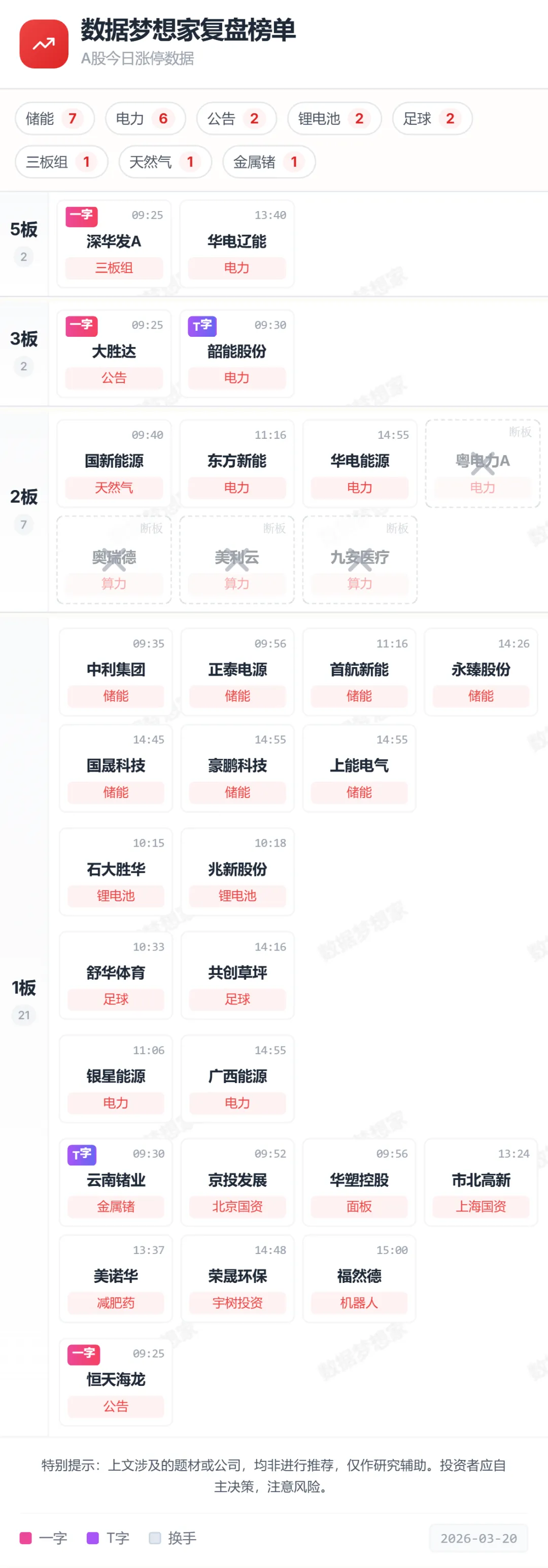 3.20复盘:等待市场选择方向,不要主观