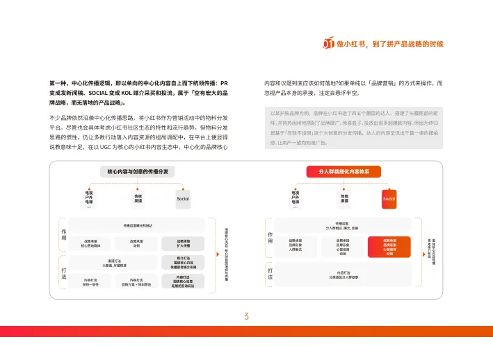 小红书营销实战指南-构建产品叙事轴心