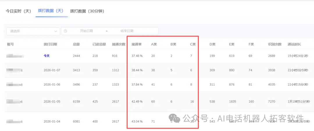 电话营销机器人系统,自动打电话外呼客户