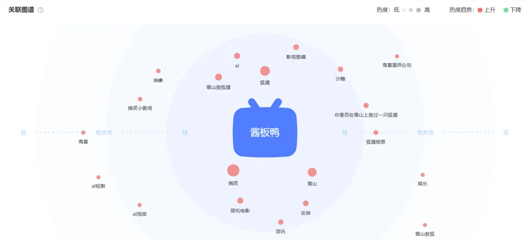 当“酱板鸭”在B站爆火,内容与营销的共舞策略是什么?