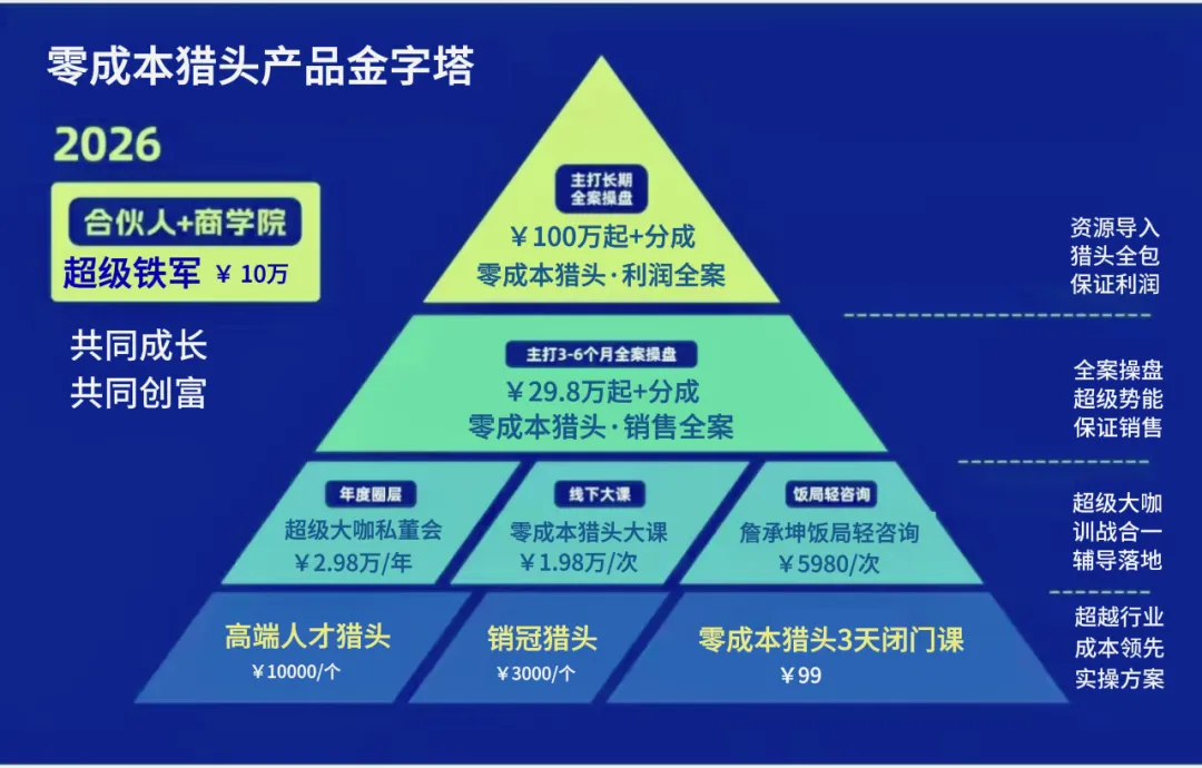 零成本招聘破局:5 个营销思维,让优秀人才主动找上门