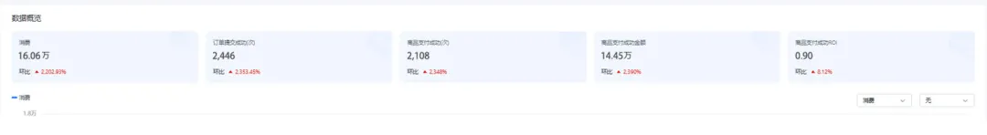 案例分享 | 黄铜麒麟挂件:精准场景营销与文化赋能,两周突破订单2108 roi高达0.90