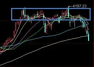 3.20:地缘硝烟弥漫,市场寒风凛冽|收评