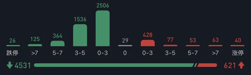 3.20:地缘硝烟弥漫,市场寒风凛冽|收评