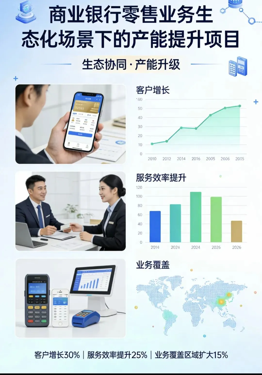 《零售金融场景化获客活客与产能倍增实战项目》