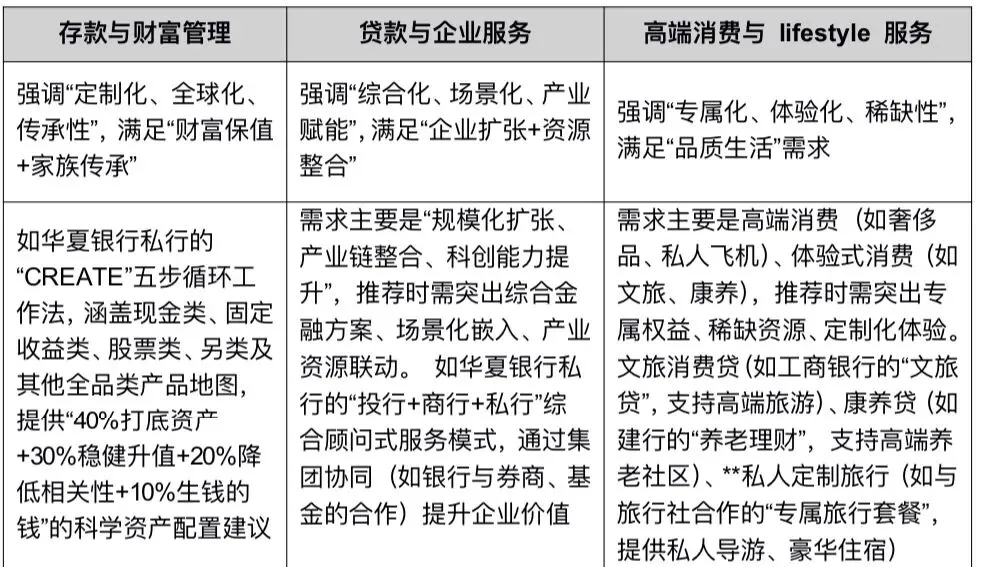 《零售金融场景化获客活客与产能倍增实战项目》